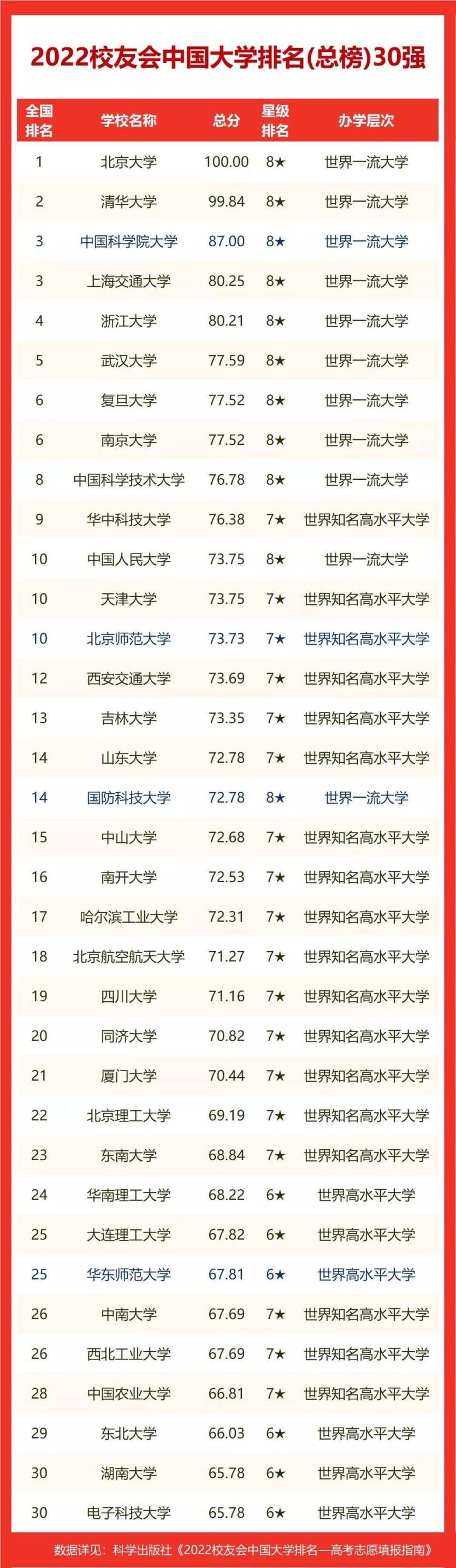 2022中国音乐类大学排名(音乐学院排名前十)