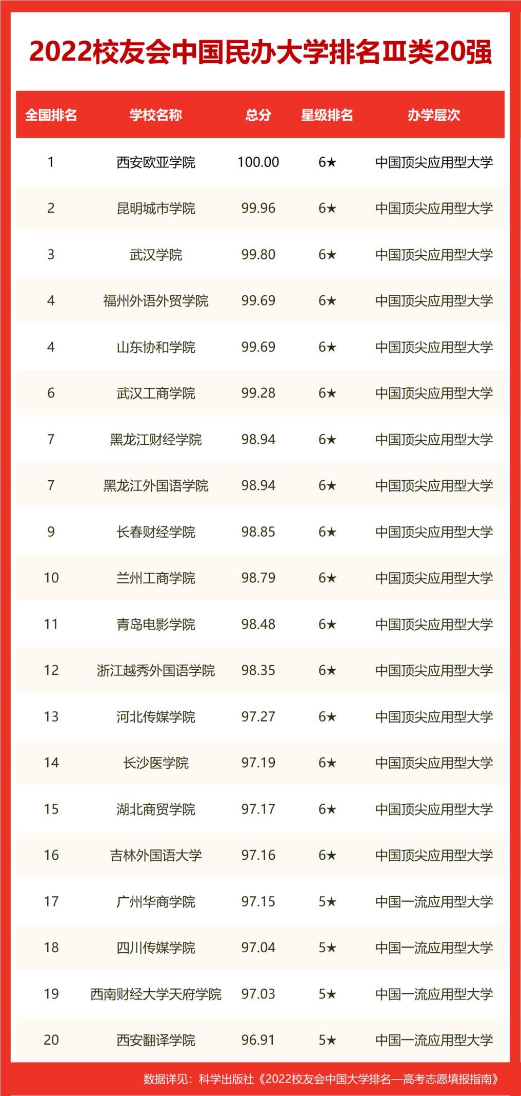 2022中国音乐类大学排名(音乐学院排名前十)