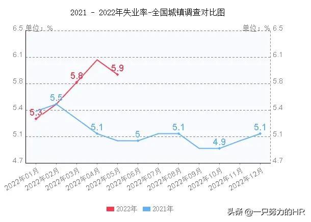 上海市2021年度职工平均工资公布(上海市2021年平均工资)