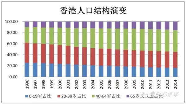 香港人口数量常住人口图片
