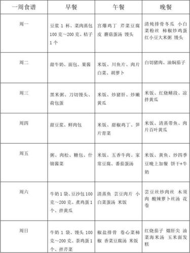 一周七天菜谱一览表(40个员工餐大锅菜菜谱推荐)(图1)