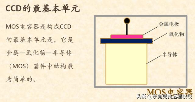 ccd是什么意思相机(CCD和CMOS有什么区别)