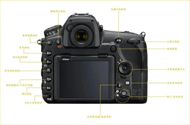 数码尼康相机使用方法图解(尼康相机使用的正确入门教程)