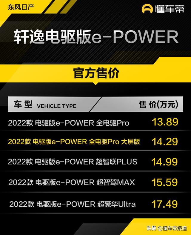 轩逸电驱版e-power配置(东风日产轩逸电驱版e-POWER大屏版)
