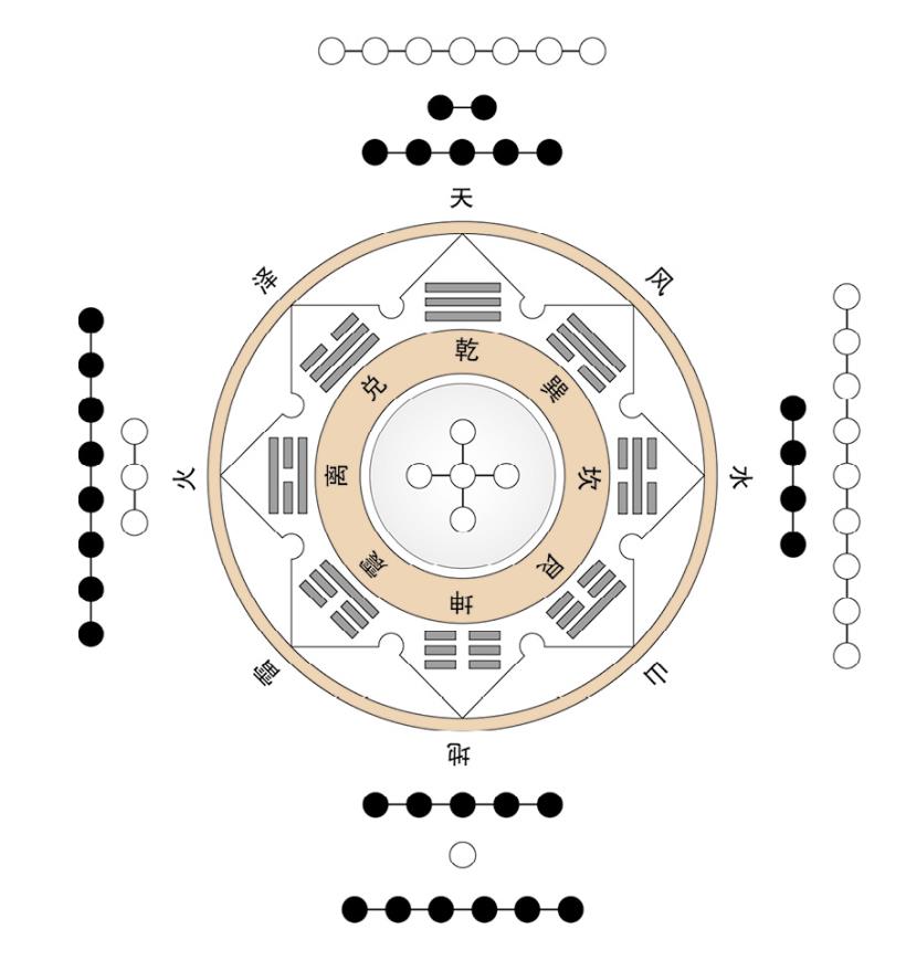 先天八卦与后天八卦的区别和联系(先天八卦和后天八卦用哪个)